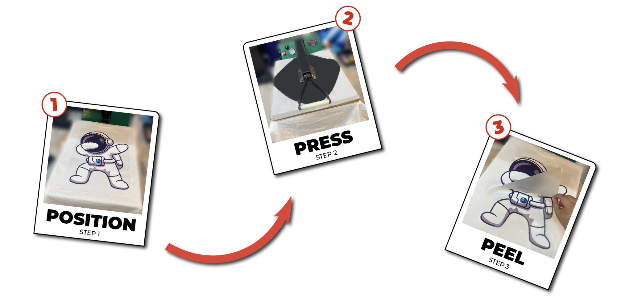 Step-by-step guide for a product with labeled steps on a white background